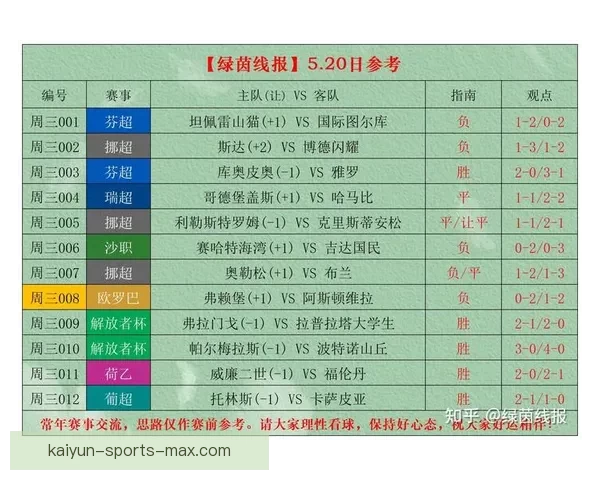 世界杯最新竞猜赔率分析与赛前热门球队推荐解析
